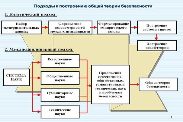 Актуальные ссылки на кракен