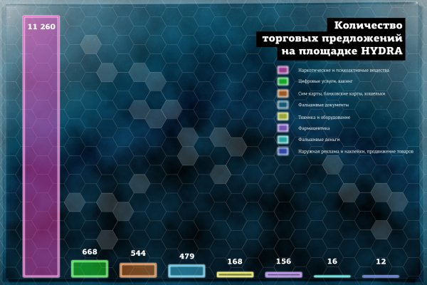 Омг заработала