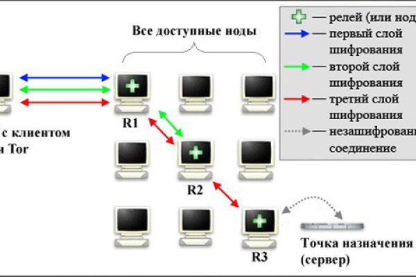 На блэкспрут нет иконки кошелек