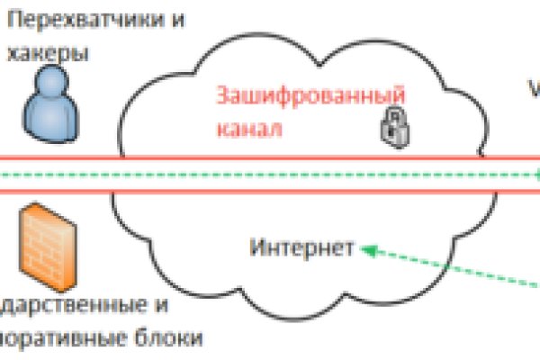 Кракен пишет вы забанены что делать